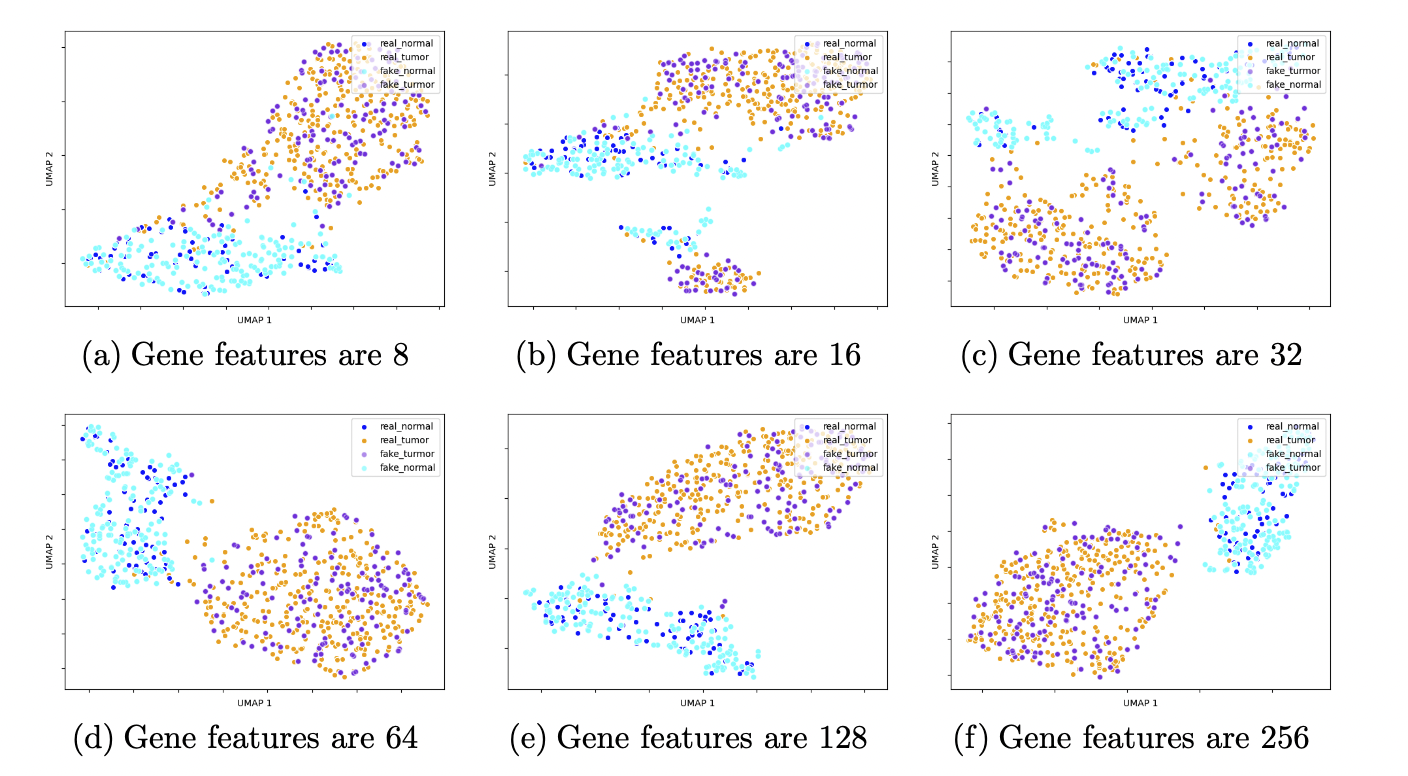 A diagram explaining the method in broad strokes, like explained in the caption.
