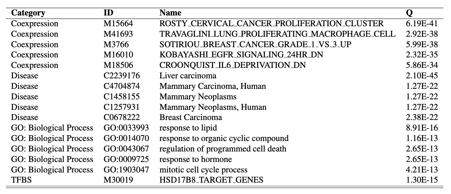 A diagram explaining the method in broad strokes, like explained in the caption.